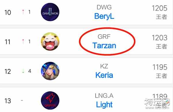 每一次颠覆 每一次颠覆